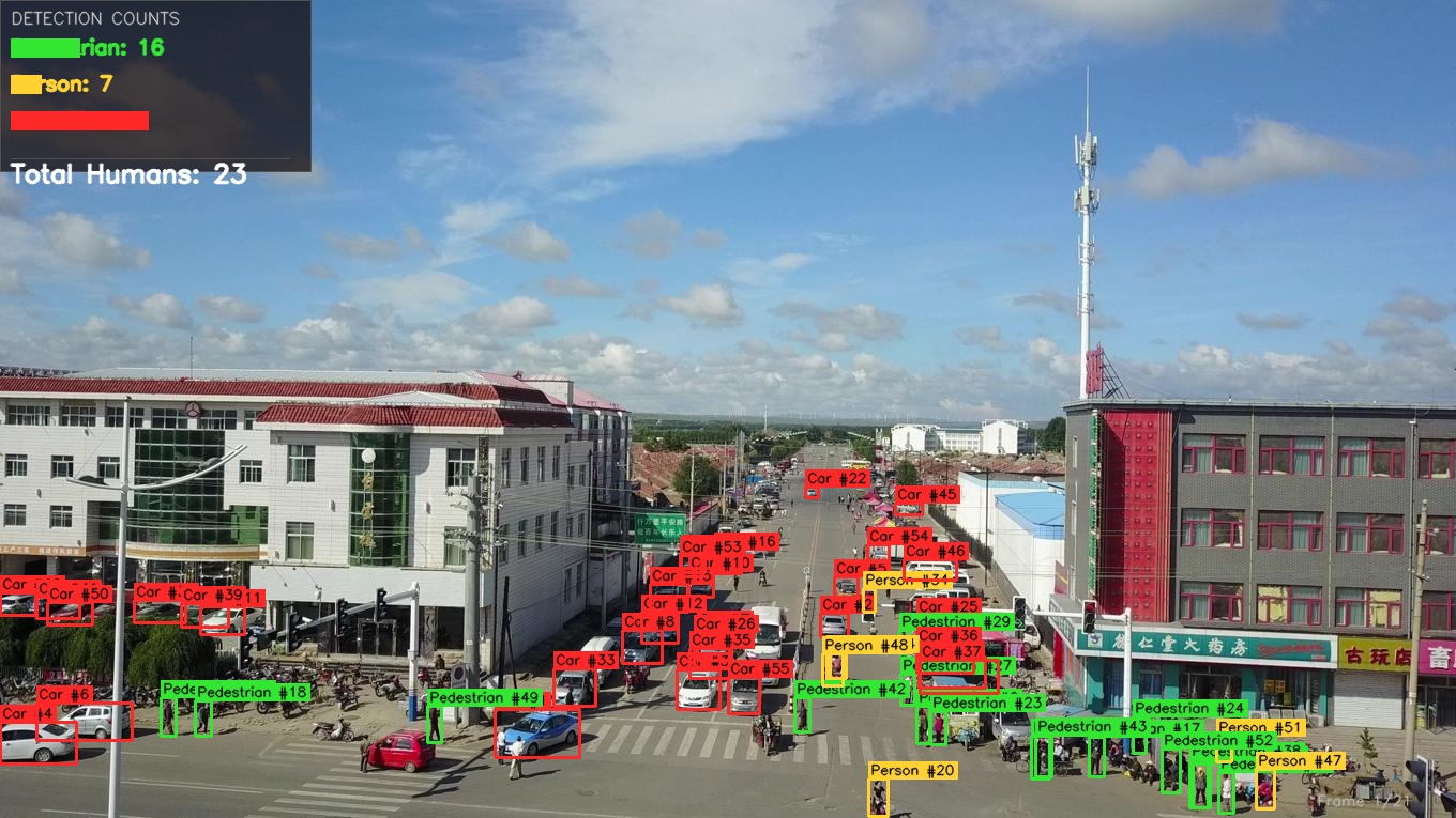 VisDrone YOLOv8s and ByteTrack aerial tracking output sample